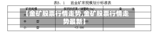 【金矿股票行情走势,金矿股票行情走势最新】-第2张图片