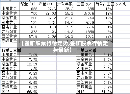 【金矿股票行情走势,金矿股票行情走势最新】