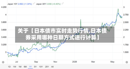 关于【日本债市实时走势行情,日本债券采用哪种日期方式进行计算】