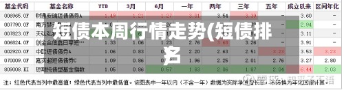 短债本周行情走势(短债排名)-第3张图片