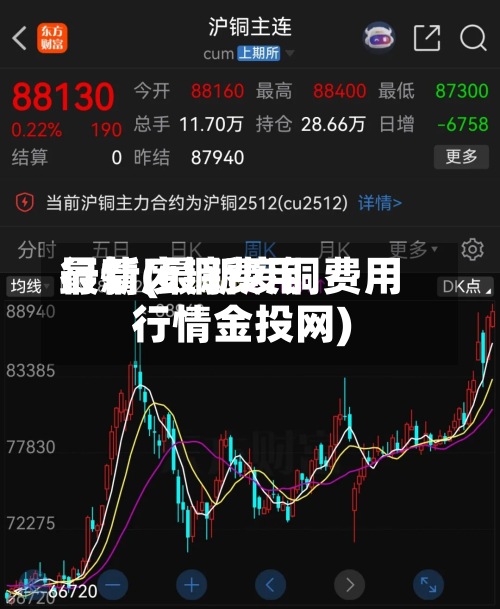 最新废铜费用行情(最新废铜费用行情金投网)-第2张图片
