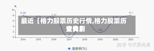 最近【格力股票历史行情,格力股票历史费用
查询】