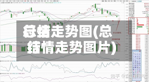 总结行情走势图(总结行情走势图片)-第2张图片