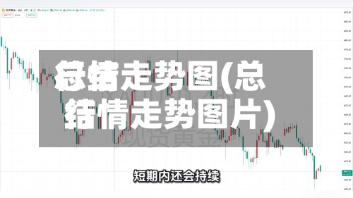 总结行情走势图(总结行情走势图片)-第3张图片