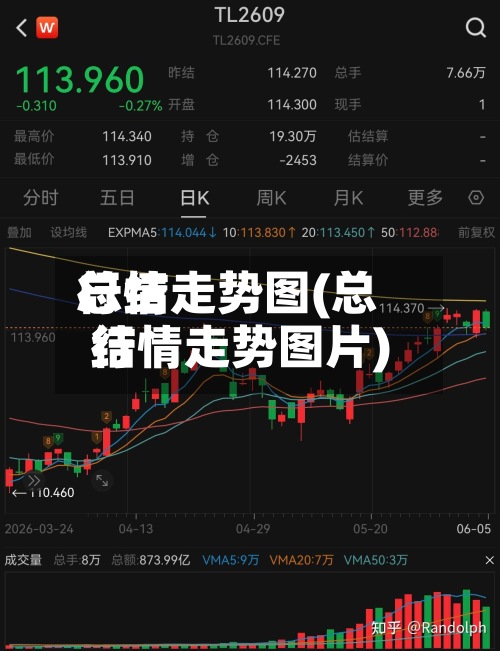 总结
行情走势图(总结
行情走势图片)