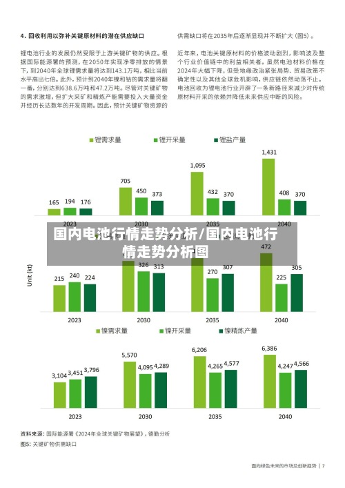 国内电池行情走势分析/国内电池行情走势分析图-第2张图片
