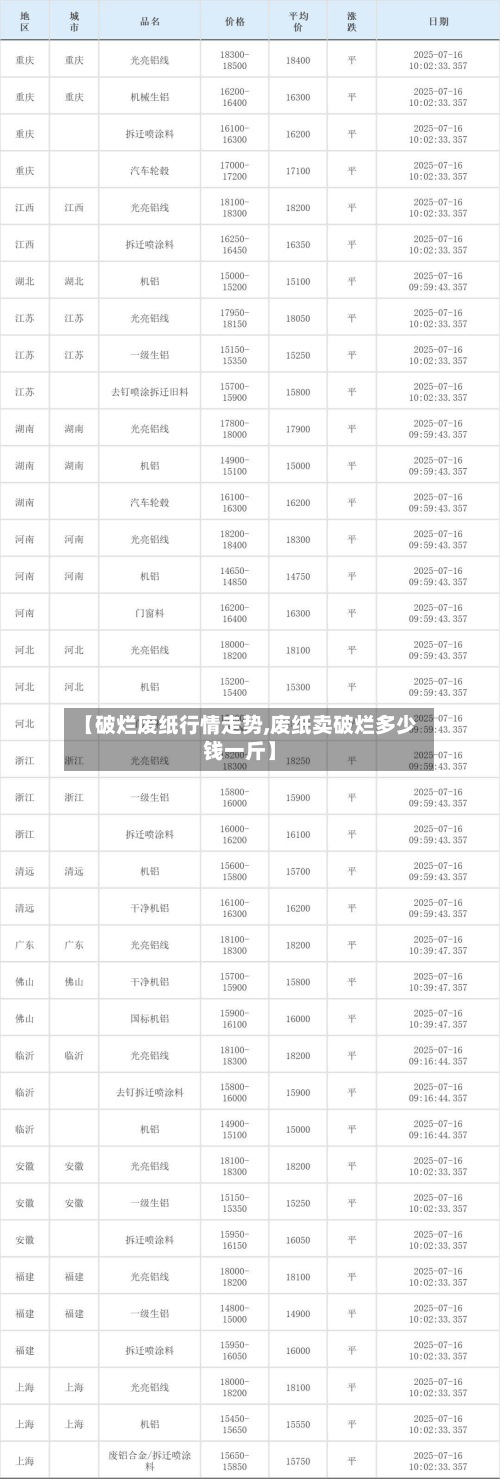 【破烂废纸行情走势,废纸卖破烂多少钱一斤】-第2张图片