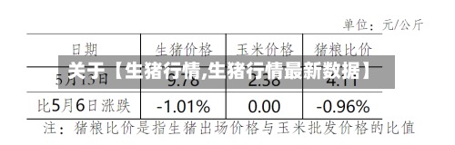 关于【生猪行情,生猪行情最新数据】