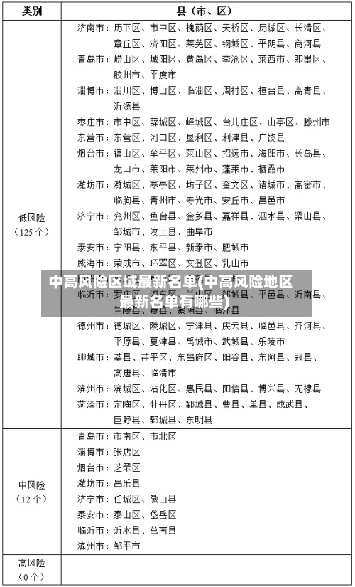 中高风险区域最新名单(中高风险地区最新名单有哪些)-第2张图片