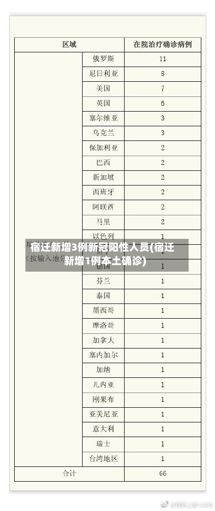 宿迁新增3例新冠阳性人员(宿迁新增1例本土确诊)