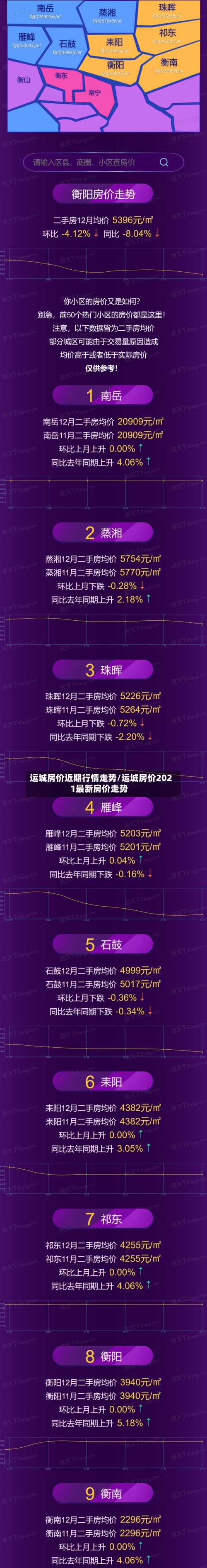 运城房价近期行情走势/运城房价2021最新房价走势-第2张图片
