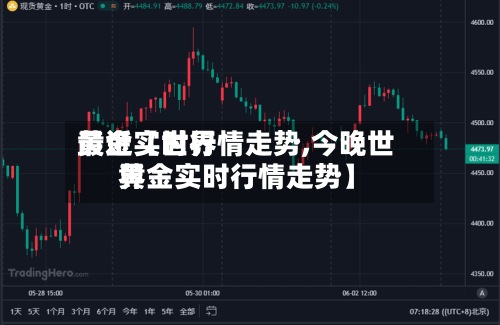 最近【世界黄金实时行情走势,今晚世界黄金实时行情走势】-第2张图片