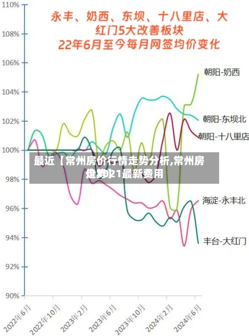 最近【常州房价行情走势分析,常州房价2021最新费用走势】