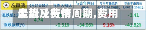 最近【费用走势及行情周期,费用走势及行情周期图】-第2张图片