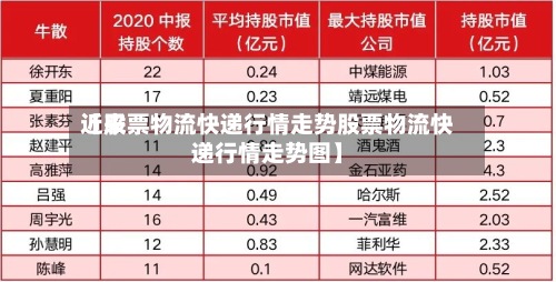 近来【股票物流快递行情走势股票物流快递行情走势图】