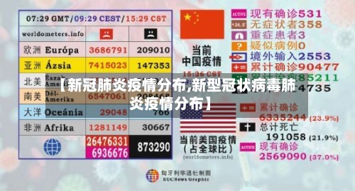 【新冠肺炎疫情分布,新型冠状病毒肺炎疫情分布】