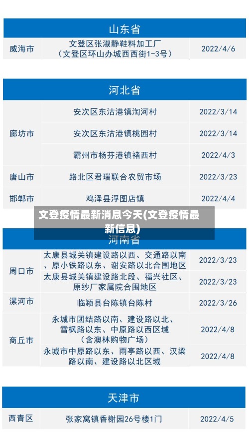 文登疫情最新消息今天(文登疫情最新信息)-第2张图片