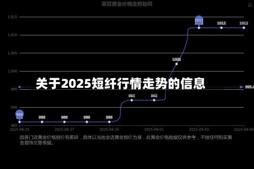 关于2025短纤行情走势的信息-第2张图片