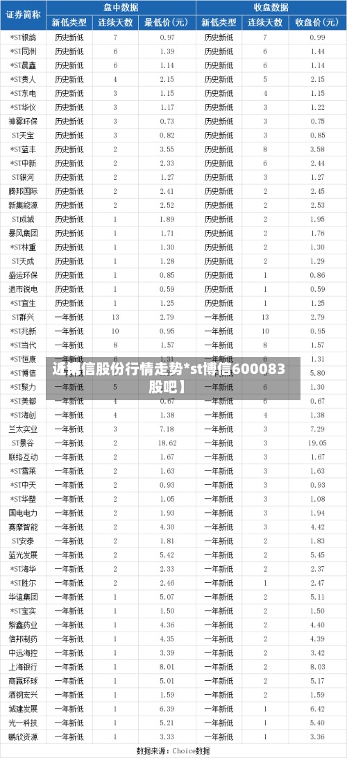 近来【博信股份行情走势*st博信600083股吧】-第3张图片