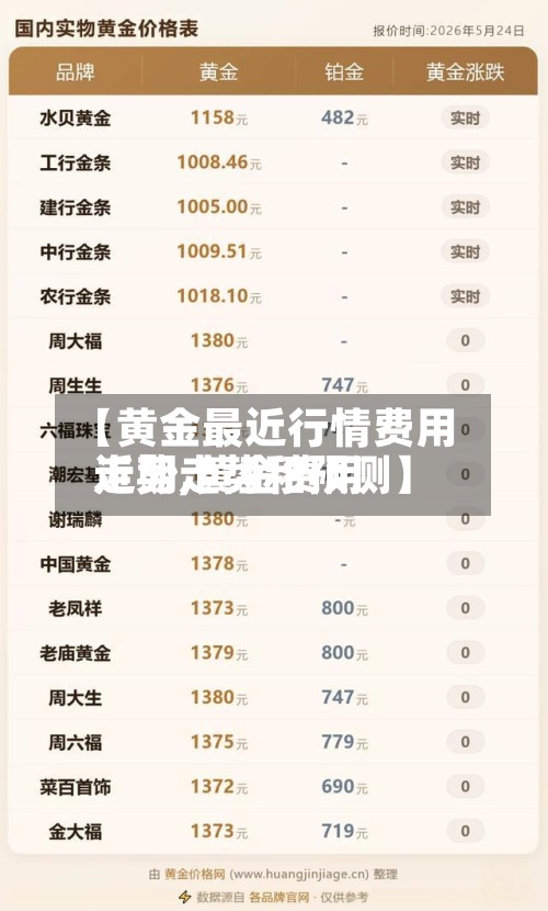 【黄金最近行情费用走势,黄金费用近期走势和预测】-第2张图片