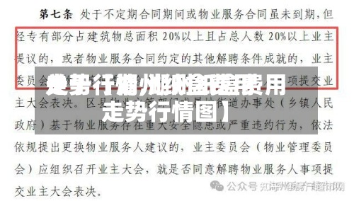 关于【湖州纸盒费用走势行情,湖州纸盒费用走势行情图】-第2张图片