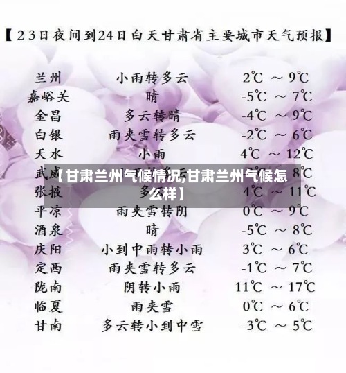 【甘肃兰州气候情况,甘肃兰州气候怎么样】-第3张图片