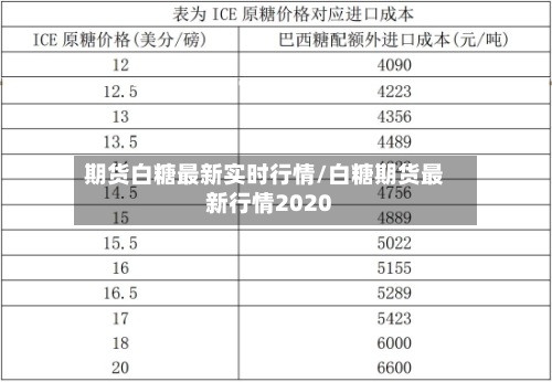 期货白糖最新实时行情/白糖期货最新行情2020-第2张图片