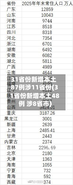 31省份新增本土87例涉11省份(31省份新增本土48例 涉8省市)-第2张图片