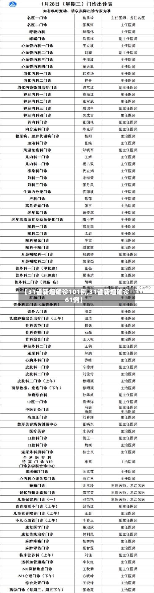 【31省新增确诊101例,31省新增确诊61例】-第2张图片
