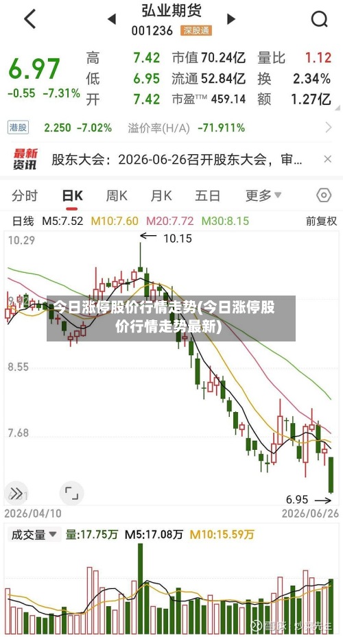 今日涨停股价行情走势(今日涨停股价行情走势最新)
