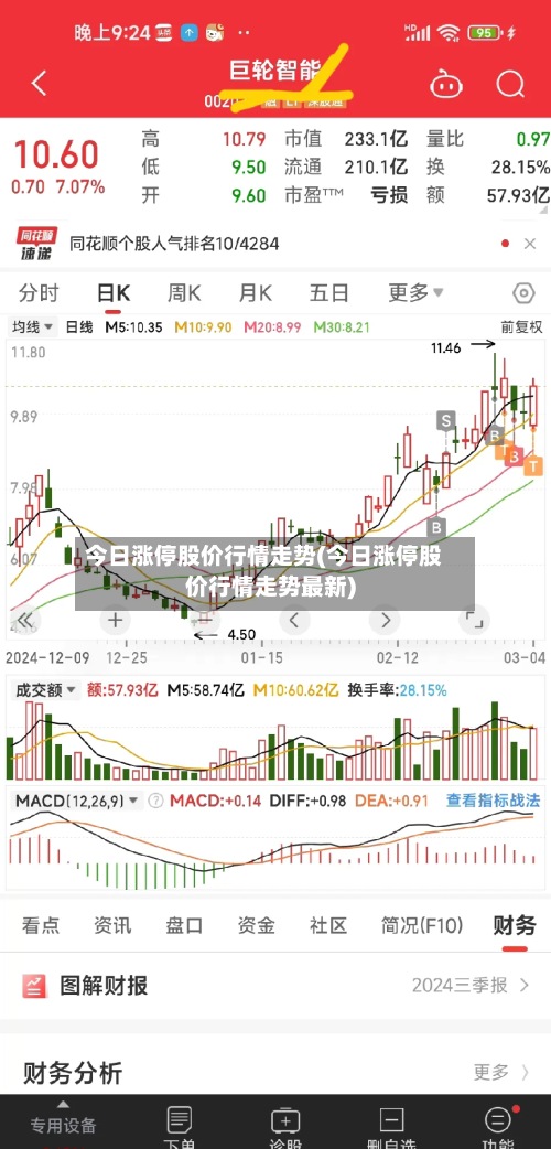 今日涨停股价行情走势(今日涨停股价行情走势最新)-第3张图片