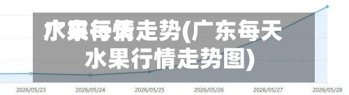 广东每天
水果行情走势(广东每天
水果行情走势图)-第2张图片