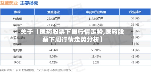 关于【医药股票下周行情走势,医药股票下周行情走势分析】-第2张图片