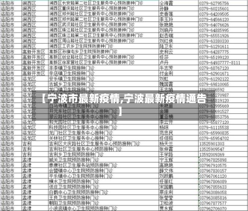 【宁波市最新疫情,宁波最新疫情通告】-第2张图片