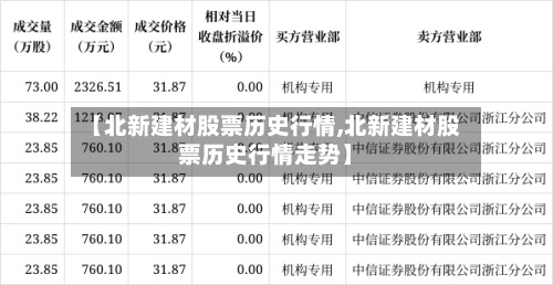 【北新建材股票历史行情,北新建材股票历史行情走势】