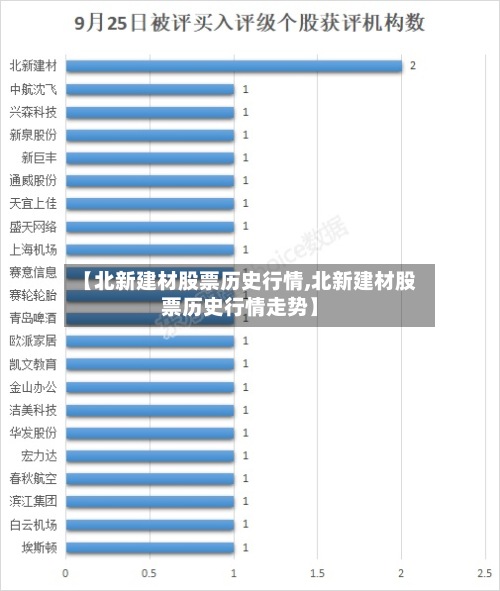 【北新建材股票历史行情,北新建材股票历史行情走势】-第2张图片
