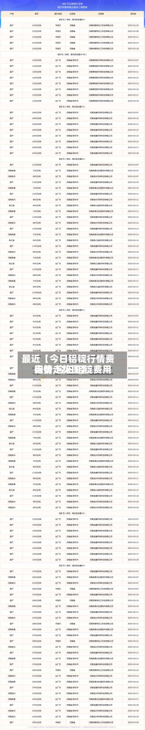 最近【今日铝锭行情费用
走势,今日铝锭费用
行情走势图】-第3张图片