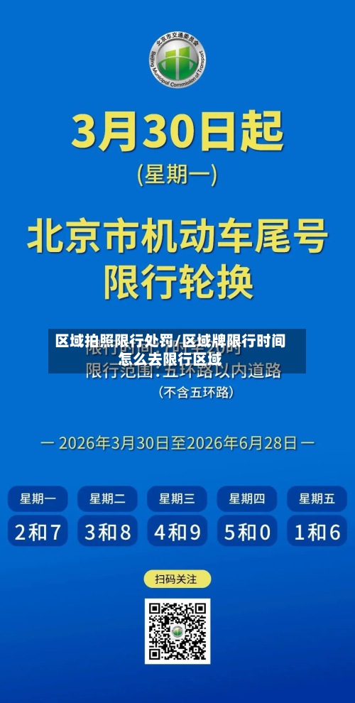 区域拍照限行处罚/区域牌限行时间怎么去限行区域
