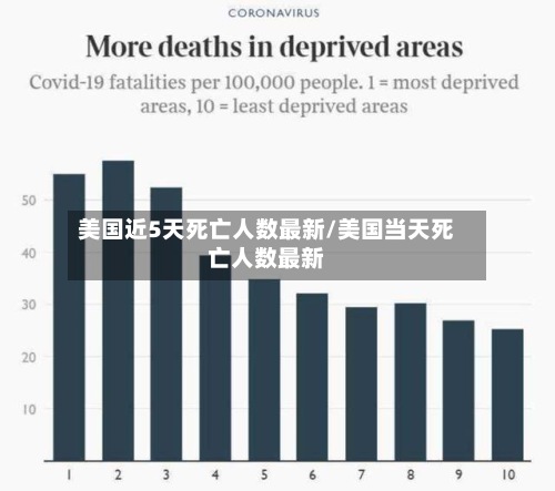 美国近5天死亡人数最新/美国当天死亡人数最新