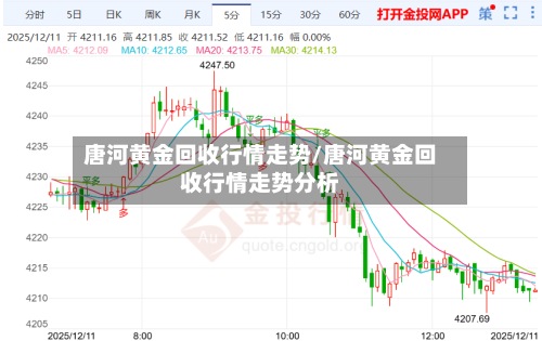 唐河黄金回收行情走势/唐河黄金回收行情走势分析-第2张图片