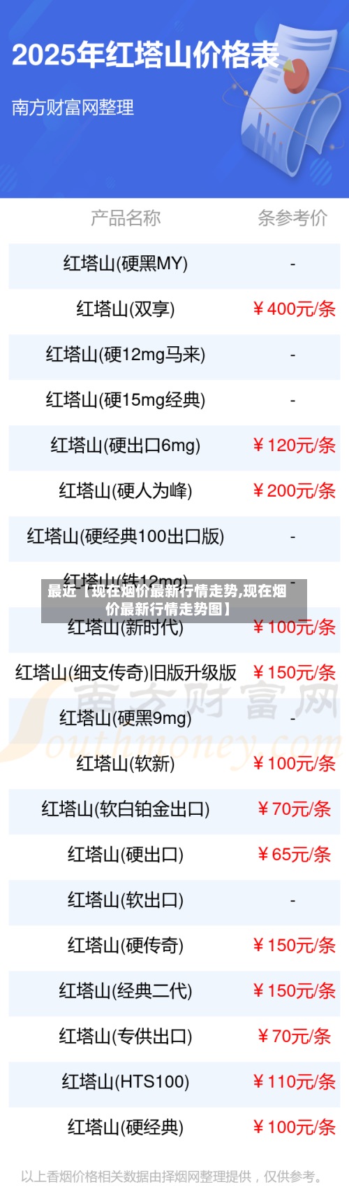 最近【现在烟价最新行情走势,现在烟价最新行情走势图】