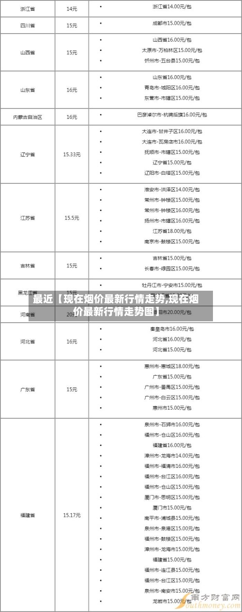 最近【现在烟价最新行情走势,现在烟价最新行情走势图】-第2张图片