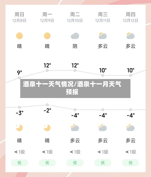 酒泉十一天气情况/酒泉十一月天气预报-第3张图片