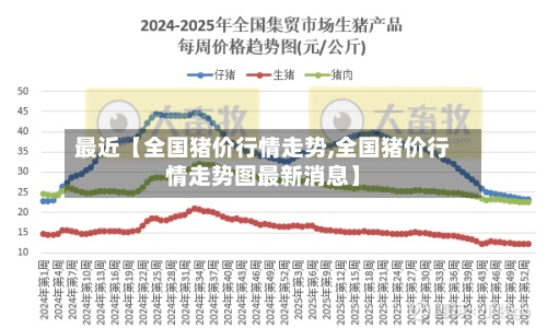 最近【全国猪价行情走势,全国猪价行情走势图最新消息】-第2张图片