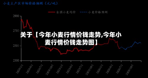 关于【今年小麦行情价钱走势,今年小麦行情价钱走势图】-第3张图片
