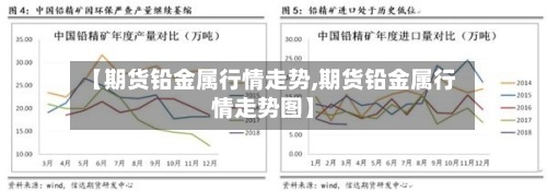 【期货铅金属行情走势,期货铅金属行情走势图】