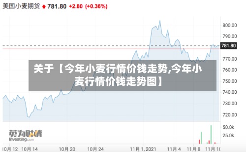 关于【今年小麦行情价钱走势,今年小麦行情价钱走势图】-第2张图片