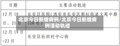 北京今日新增病例/北京今日新增病例活动轨迹-第2张图片