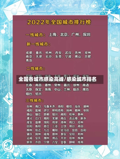 全国各城市感染高峰/感染城市排名-第2张图片