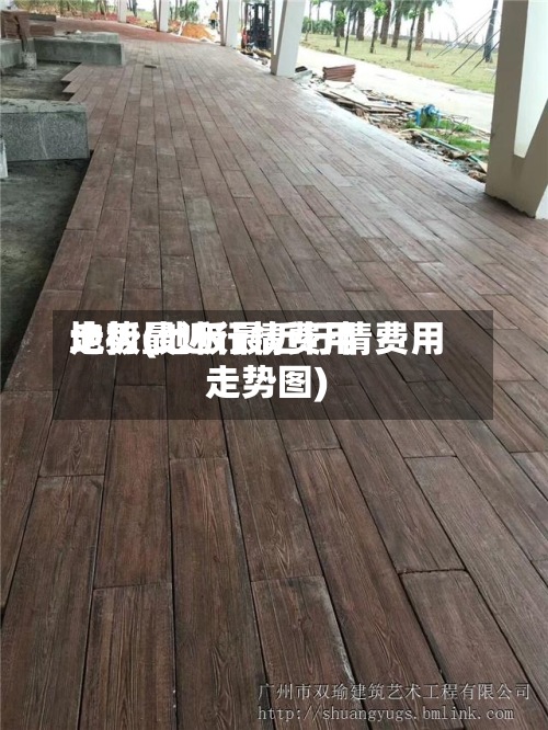 地板最近行情费用
走势(地板最近行情费用
走势图)